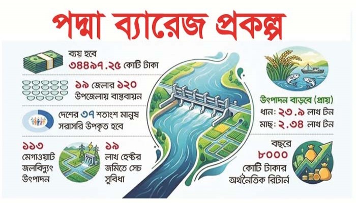 পদ্মা ব্যারাজ নির্মাণ প্রকল্প : শুভ উদ্যোগ