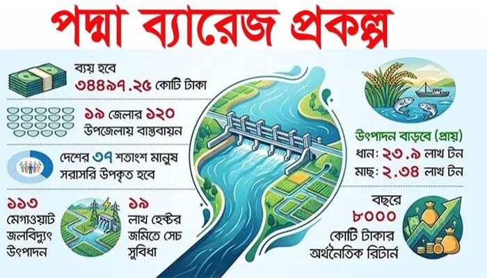 গঙ্গা ব্যারাজ নিয়ে নেতিবাচক প্রচারণার নেপথ্যে কারা
